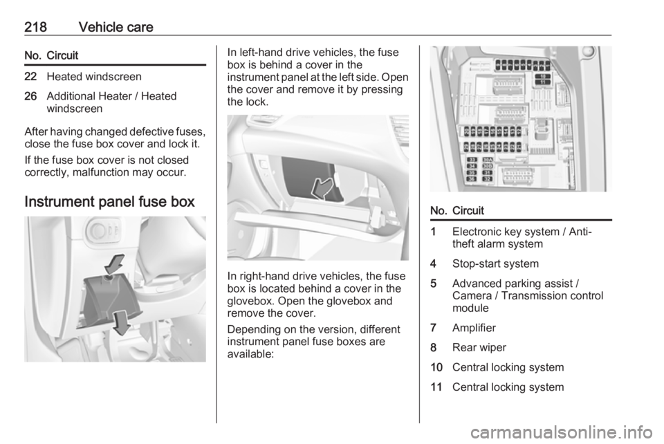 OPEL GRANDLAND X 2018.5 User Guide 218Vehicle careNo.Circuit22Heated windscreen26Additional Heater / Heated
windscreen
After having changed defective fuses,
close the fuse box cover and lock it.
If the fuse box cover is not closed
corr