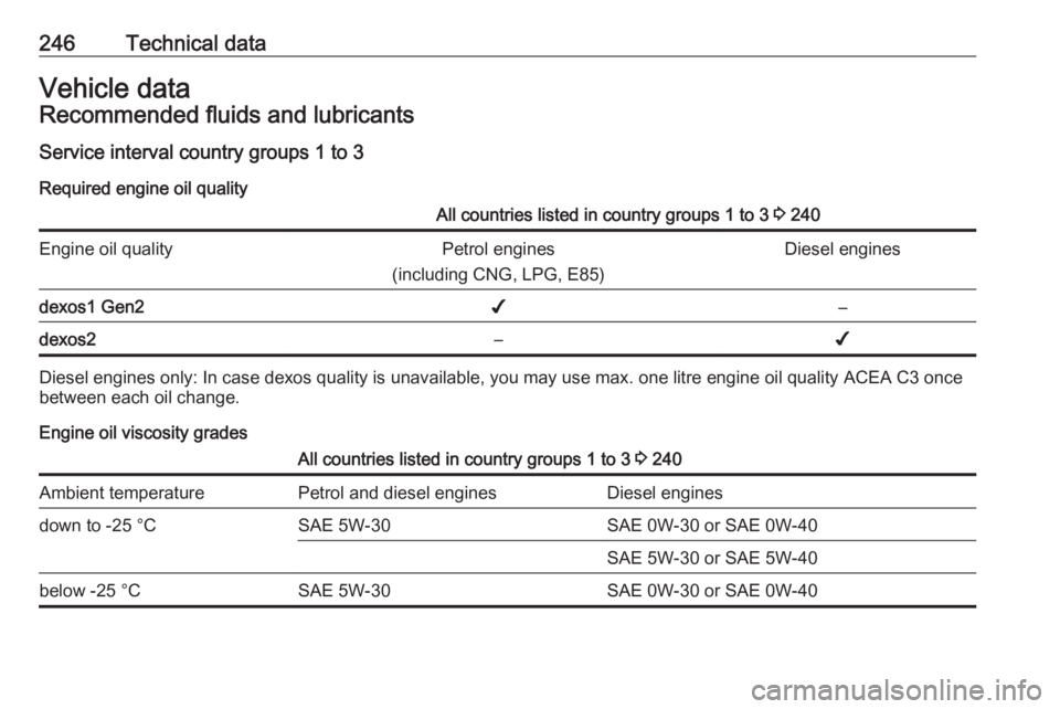 OPEL GRANDLAND X 2018.5  Owners Manual 246Technical dataVehicle dataRecommended fluids and lubricantsService interval country groups 1 to 3 Required engine oil qualityAll countries listed in country groups 1 to 3  3 240Engine oil qualityPe
