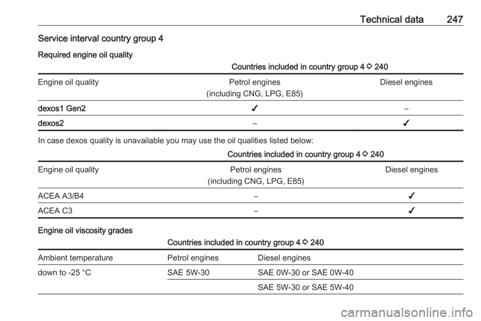 OPEL GRANDLAND X 2018.5  Owners Manual Technical data247Service interval country group 4Required engine oil qualityCountries included in country group 4  3 240Engine oil qualityPetrol engines
(including CNG, LPG, E85)Diesel enginesdexos1 G