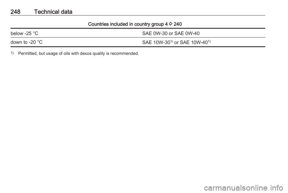 OPEL GRANDLAND X 2018.5  Owners Manual 248Technical dataCountries included in country group 4 3 240below -25 °CSAE 0W-30 or SAE 0W-40down to -20 °CSAE 10W-30 1)
 or SAE 10W-40 1)1)
Permitted, but usage of oils with dexos quality is recom