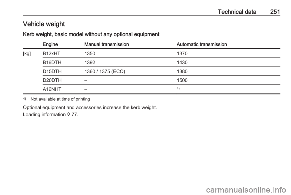 OPEL GRANDLAND X 2018.5  Owners Manual Technical data251Vehicle weightKerb weight, basic model without any optional equipmentEngineManual transmissionAutomatic transmission[kg]B12xHT13501370B16DTH13921430D15DTH1360 / 1375 (ECO)1380D20DTH�