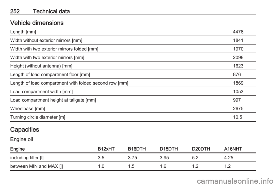 OPEL GRANDLAND X 2018.5  Owners Manual 252Technical dataVehicle dimensionsLength [mm]4478Width without exterior mirrors [mm]1841Width with two exterior mirrors folded [mm]1970Width with two exterior mirrors [mm]2098Height (without antenna)