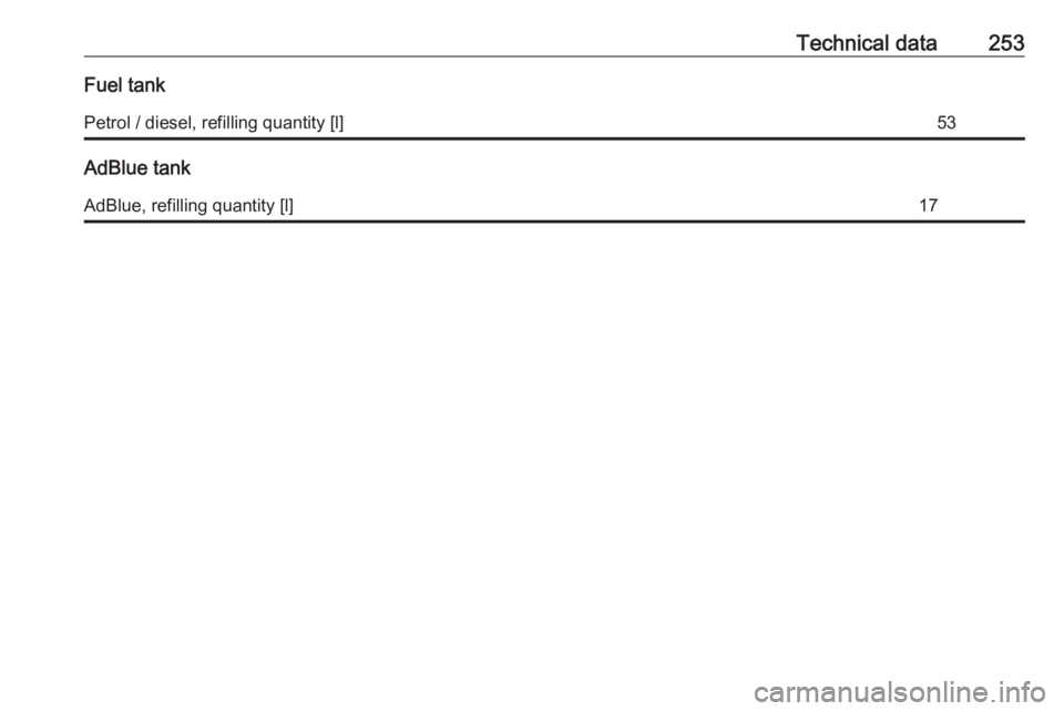 OPEL GRANDLAND X 2018.5  Owners Manual Technical data253Fuel tankPetrol / diesel, refilling quantity [l]53
AdBlue tank
AdBlue, refilling quantity [l]17 