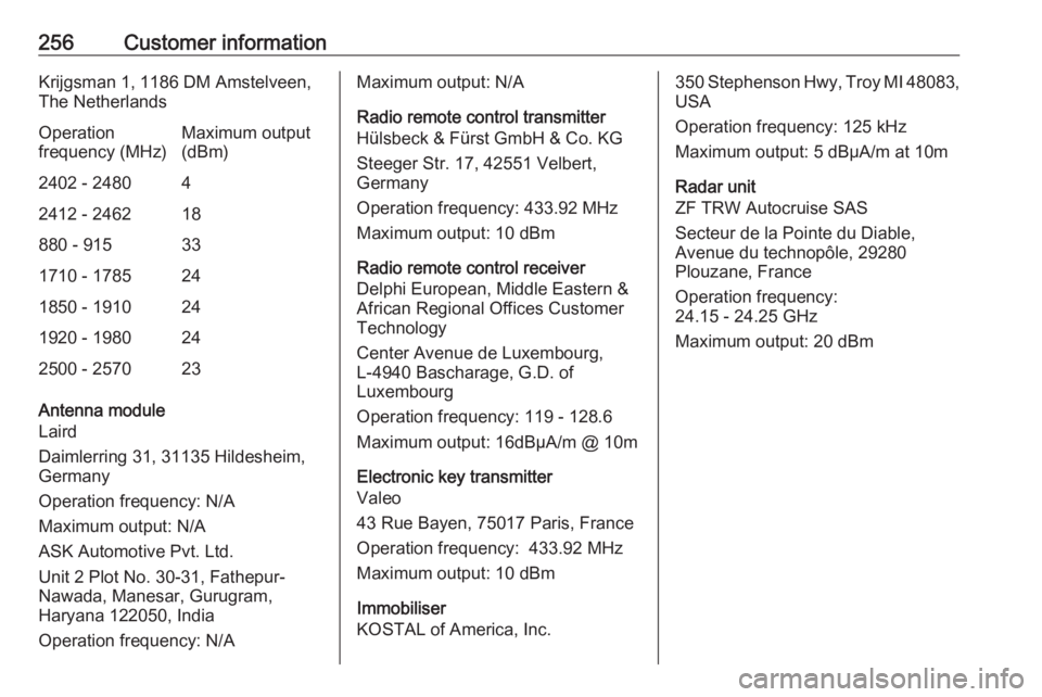 OPEL GRANDLAND X 2018.5  Owners Manual 256Customer informationKrijgsman 1, 1186 DM Amstelveen,
The NetherlandsOperation
frequency (MHz)Maximum output
(dBm)2402 - 248042412 - 246218880 - 915331710 - 1785241850 - 1910241920 - 1980242500 - 25