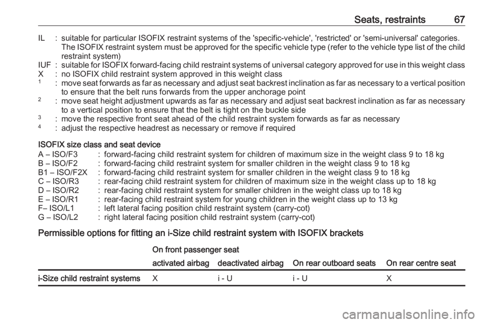 OPEL GRANDLAND X 2018.5  Owners Manual Seats, restraints67IL:suitable for particular ISOFIX restraint systems of the 'specific-vehicle', 'restricted' or 'semi-universal' categories.The ISOFIX restraint system must b