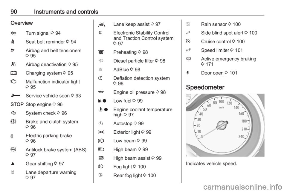 OPEL GRANDLAND X 2018.5  Manual user 90Instruments and controlsOverviewOTurn signal 3 94XSeat belt reminder  3 94vAirbag and belt tensioners
3  95VAirbag deactivation  3 95pCharging system  3 95ZMalfunction indicator light
3  95HService 