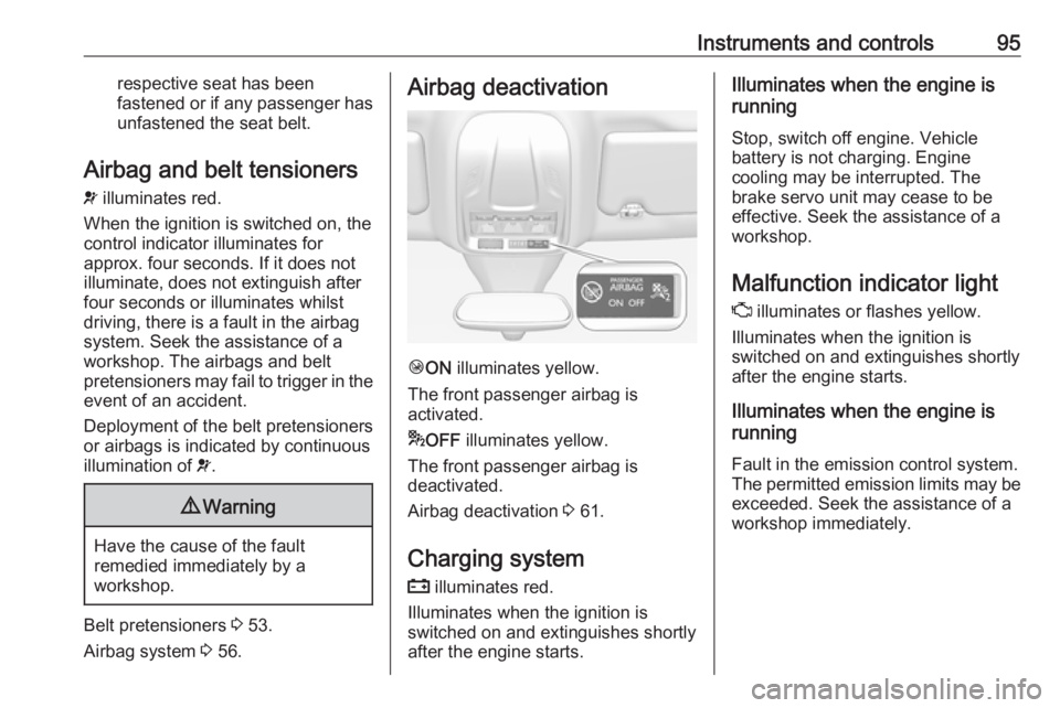 OPEL GRANDLAND X 2018.5  Manual user Instruments and controls95respective seat has been
fastened or if any passenger has
unfastened the seat belt.
Airbag and belt tensioners v  illuminates red.
When the ignition is switched on, the
contr