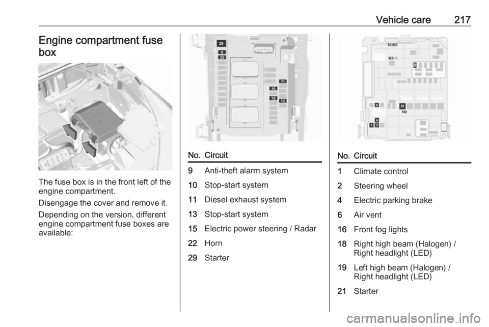 OPEL GRANDLAND X 2018.75  Owners Manual Vehicle care217Engine compartment fusebox
The fuse box is in the front left of the
engine compartment.
Disengage the cover and remove it. Depending on the version, different
engine compartment fuse bo