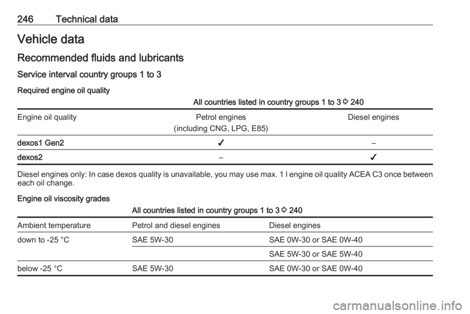 OPEL GRANDLAND X 2018.75  Manual user 246Technical dataVehicle dataRecommended fluids and lubricantsService interval country groups 1 to 3 Required engine oil qualityAll countries listed in country groups 1 to 3  3 240Engine oil qualityPe