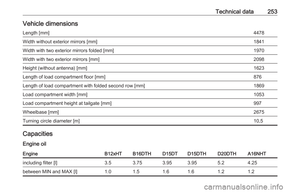 OPEL GRANDLAND X 2018.75  Manual user Technical data253Vehicle dimensionsLength [mm]4478Width without exterior mirrors [mm]1841Width with two exterior mirrors folded [mm]1970Width with two exterior mirrors [mm]2098Height (without antenna)