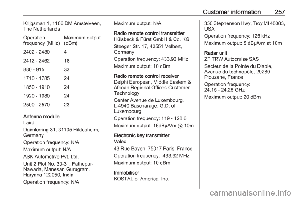 OPEL GRANDLAND X 2018.75 Manual user Customer information257Krijgsman 1, 1186 DM Amstelveen,
The NetherlandsOperation
frequency (MHz)Maximum output
(dBm)2402 - 248042412 - 246218880 - 915331710 - 1785241850 - 1910241920 - 1980242500 - 25 OPEL GRANDLAND X 2018.75 Manual user Customer information257Krijgsman 1, 1186 DM Amstelveen,
The NetherlandsOperation
frequency (MHz)Maximum output
(dBm)2402 - 248042412 - 246218880 - 915331710 - 1785241850 - 1910241920 - 1980242500 - 25