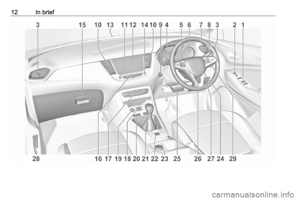 OPEL GRANDLAND X 2019.75  Manual user 12In brief 