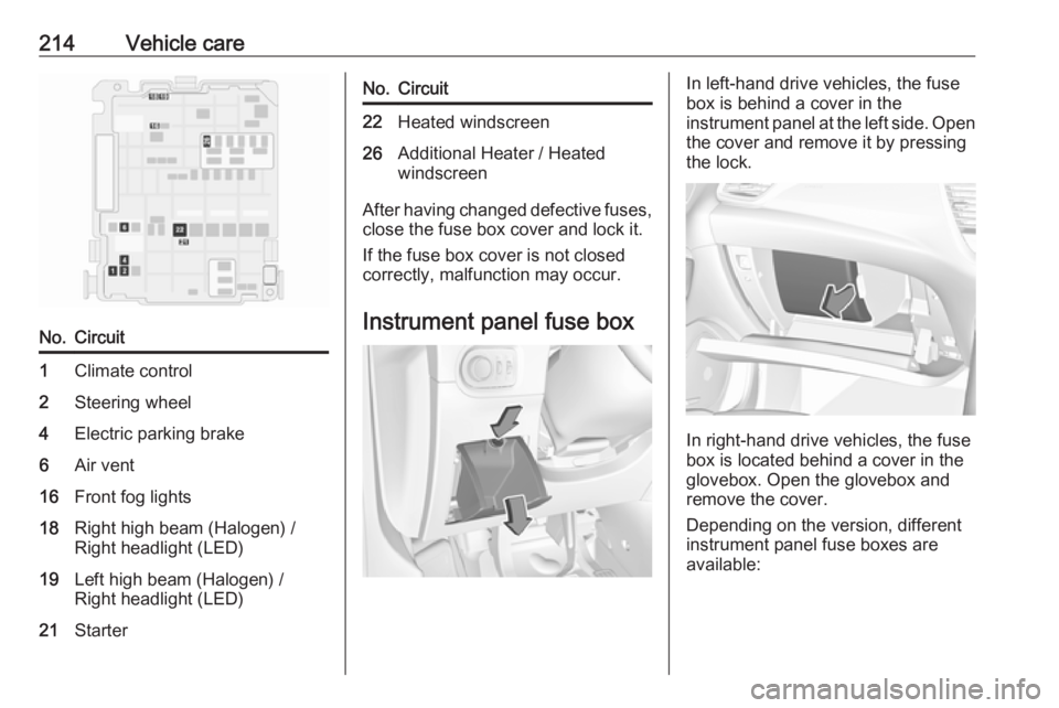 OPEL GRANDLAND X 2019.75  Owners Manual 214Vehicle careNo.Circuit1Climate control2Steering wheel4Electric parking brake6Air vent16Front fog lights18Right high beam (Halogen) /
Right headlight (LED)19Left high beam (Halogen) /
Right headligh