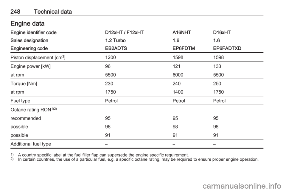 OPEL GRANDLAND X 2019.75  Owners Manual 248Technical dataEngine dataEngine identifier codeD12xHT / F12xHTA16NHTD16xHTSales designation1.2 Turbo1.61.6Engineering codeEB2ADTSEP6FDTMEP6FADTXDPiston displacement [cm3
]120015981598Engine power [