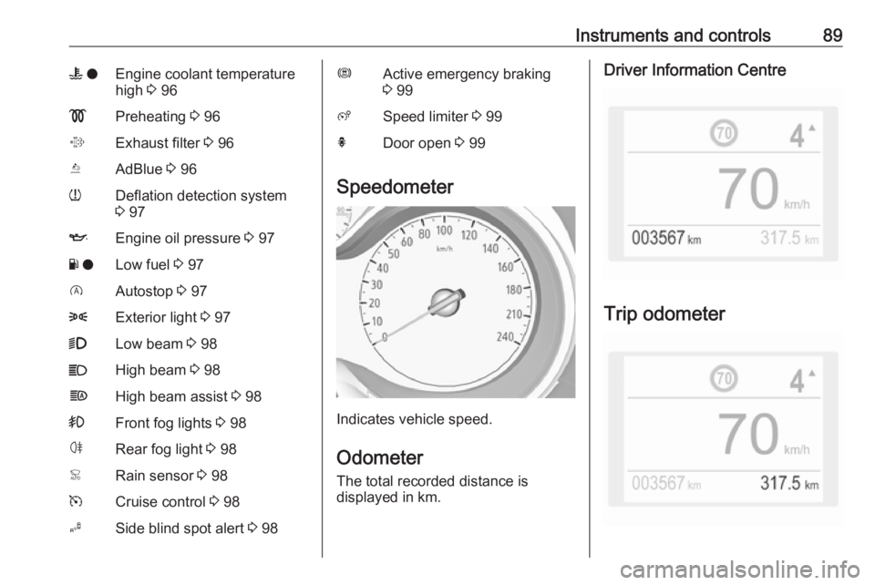 OPEL GRANDLAND X 2019.75  Manual user Instruments and controls89W oEngine coolant temperature
high  3 96!Preheating  3 96%Exhaust filter  3 96YAdBlue  3 96wDeflation detection system
3  97IEngine oil pressure  3 97Y oLow fuel  3 97DAutost