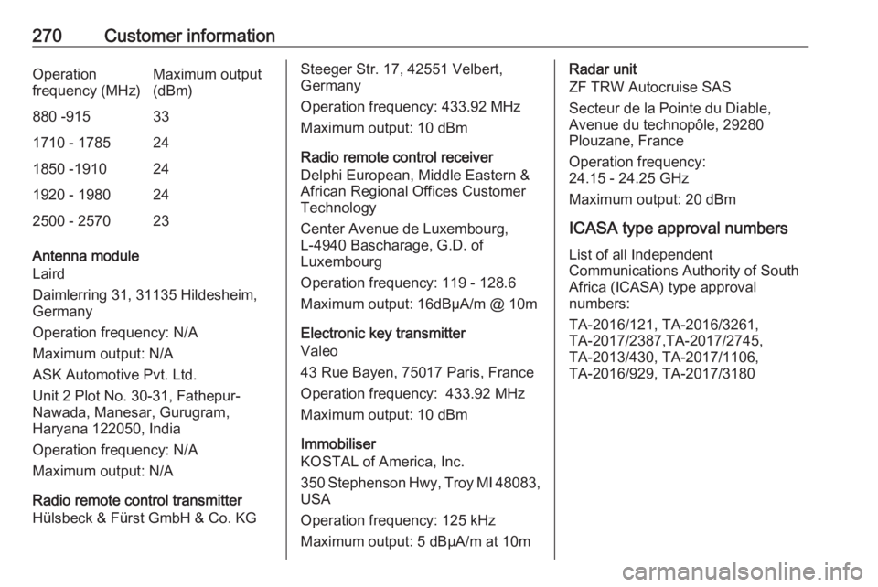 OPEL GRANDLAND X 2020 Owners Manual 270Customer informationOperation
frequency (MHz)Maximum output
(dBm)880 -915331710 - 1785241850 -1910241920 - 1980242500 - 257023
Antenna module
Laird
Daimlerring 31, 31135 Hildesheim, Germany
Operati OPEL GRANDLAND X 2020 Owners Manual 270Customer informationOperation
frequency (MHz)Maximum output
(dBm)880 -915331710 - 1785241850 -1910241920 - 1980242500 - 257023
Antenna module
Laird
Daimlerring 31, 31135 Hildesheim, Germany
Operati