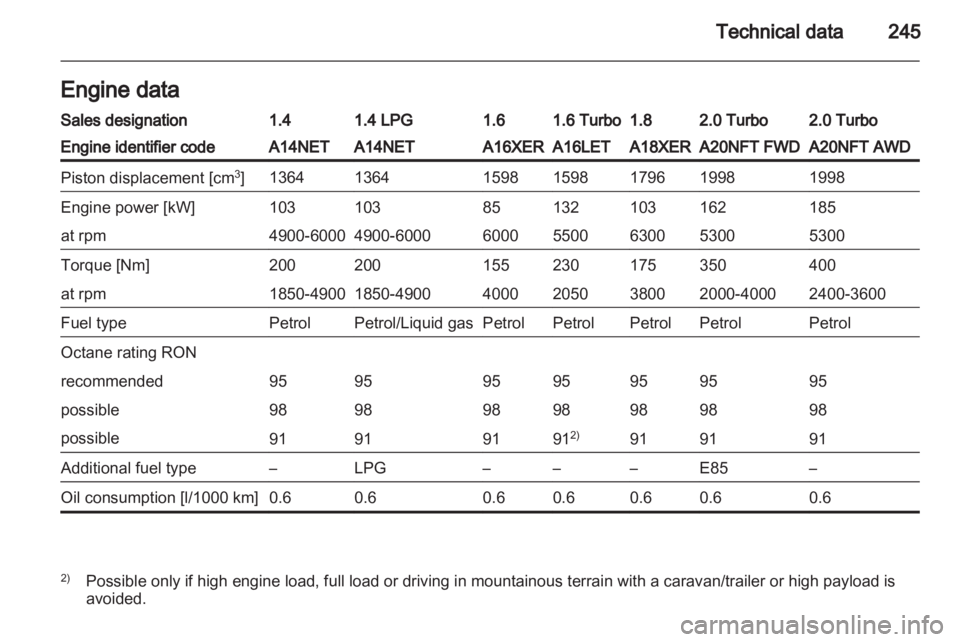 OPEL INSIGNIA 2013 Owners Manual OPEL INSIGNIA 2013 Owners Manual