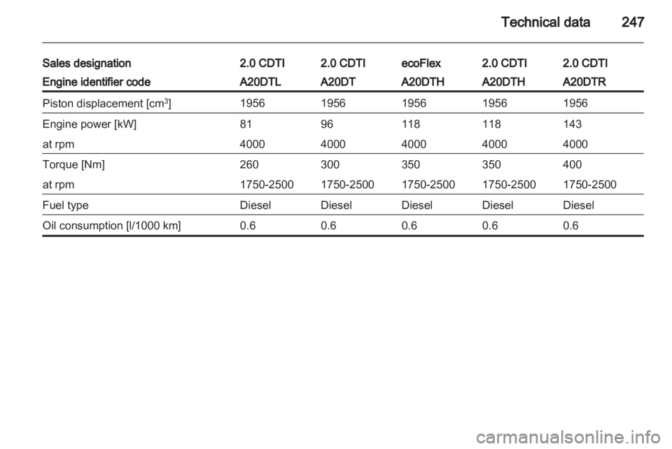 OPEL INSIGNIA 2013 Owners Manual OPEL INSIGNIA 2013 Owners Manual