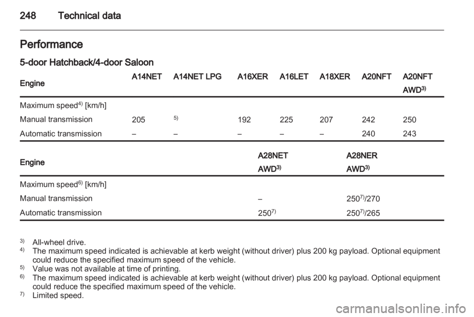 OPEL INSIGNIA 2013 Owners Manual OPEL INSIGNIA 2013 Owners Manual