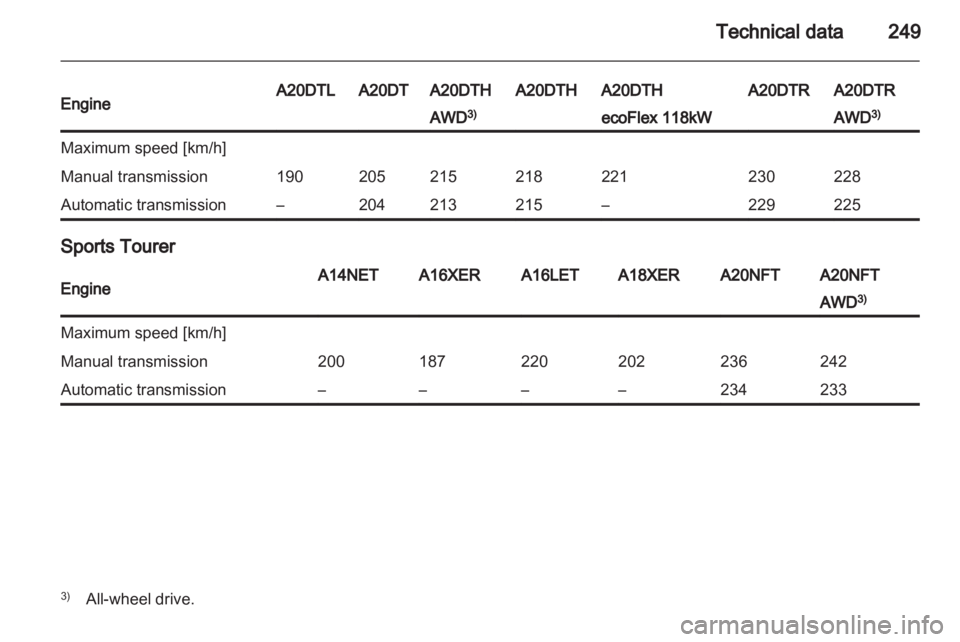 OPEL INSIGNIA 2013 Owners Manual OPEL INSIGNIA 2013 Owners Manual