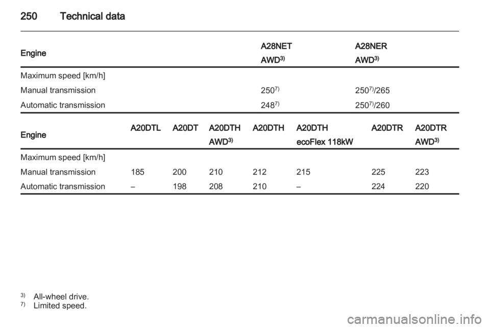 OPEL INSIGNIA 2013 Owners Manual OPEL INSIGNIA 2013 Owners Manual