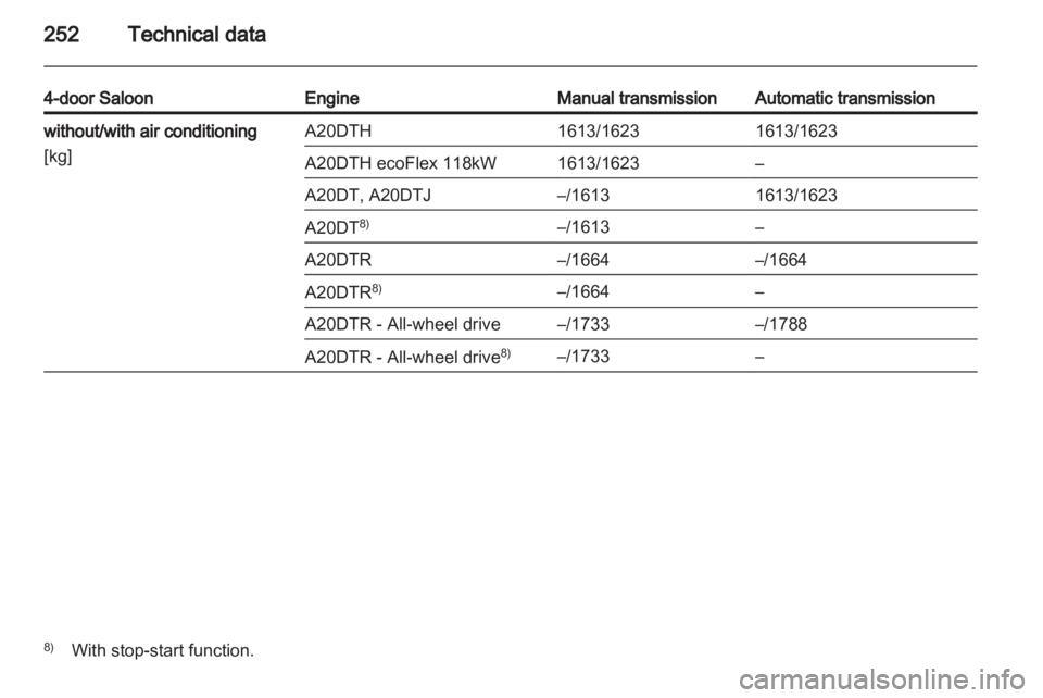 OPEL INSIGNIA 2013 Owners Manual OPEL INSIGNIA 2013 Owners Manual