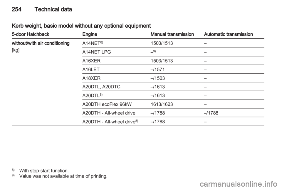 OPEL INSIGNIA 2013 Owners Manual OPEL INSIGNIA 2013 Owners Manual