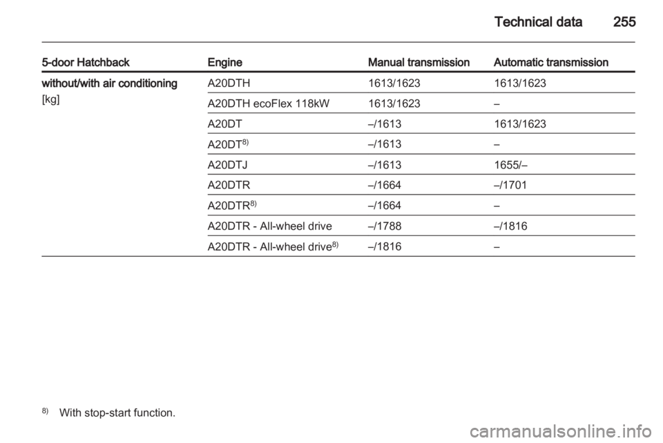 OPEL INSIGNIA 2013 Owners Manual OPEL INSIGNIA 2013 Owners Manual