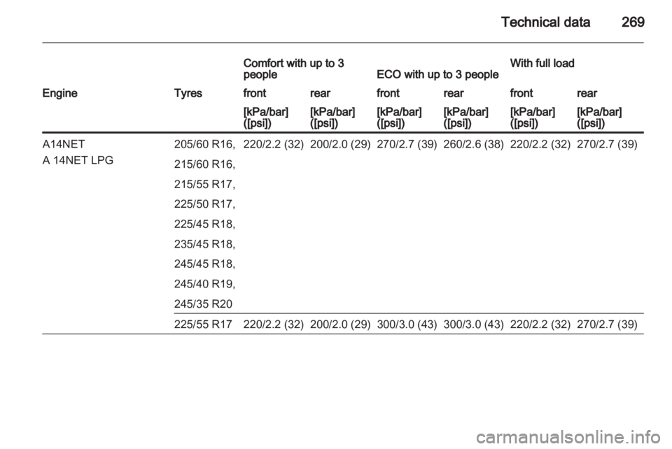 OPEL INSIGNIA 2013 Owners Manual OPEL INSIGNIA 2013 Owners Manual