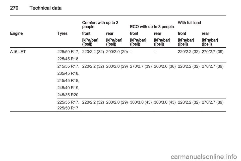 OPEL INSIGNIA 2013 Owners Manual OPEL INSIGNIA 2013 Owners Manual