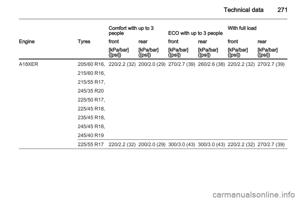 OPEL INSIGNIA 2013 Owners Manual OPEL INSIGNIA 2013 Owners Manual