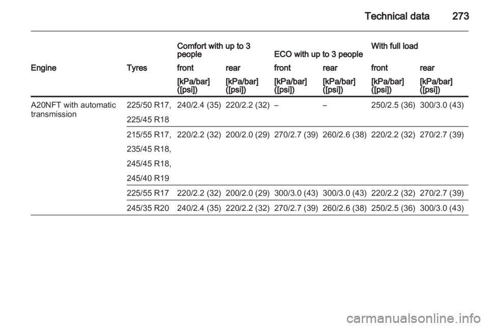 OPEL INSIGNIA 2013 Owners Manual OPEL INSIGNIA 2013 Owners Manual