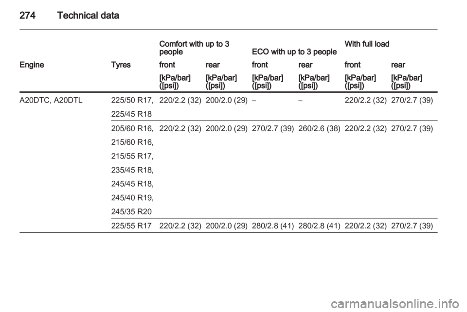 OPEL INSIGNIA 2013 Owners Manual OPEL INSIGNIA 2013 Owners Manual