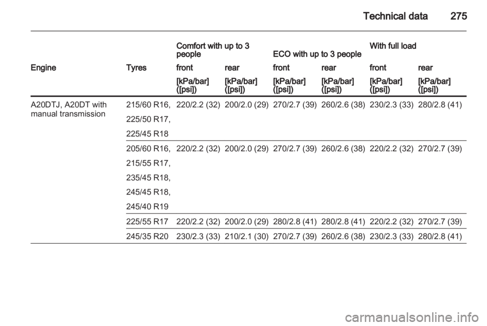OPEL INSIGNIA 2013 Owners Manual OPEL INSIGNIA 2013 Owners Manual