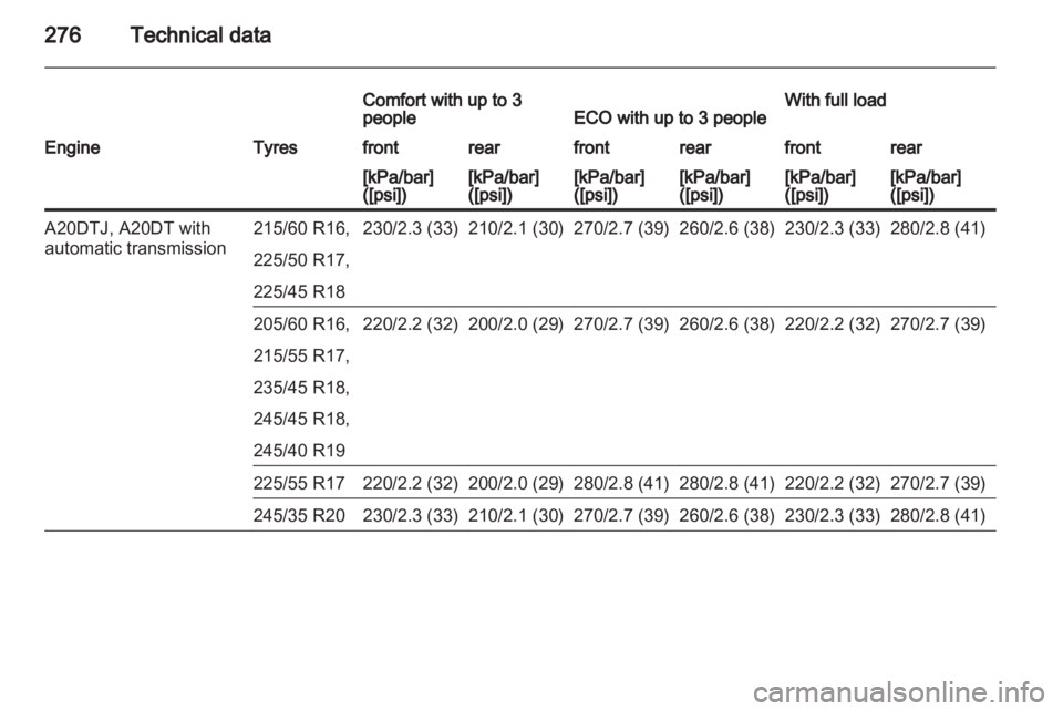 OPEL INSIGNIA 2013 Owners Manual OPEL INSIGNIA 2013 Owners Manual