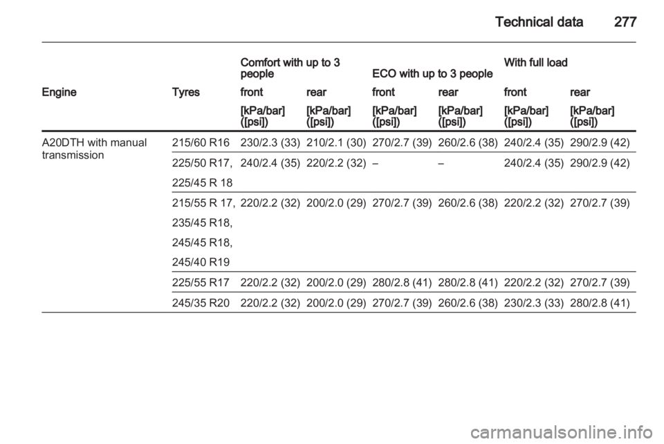 OPEL INSIGNIA 2013 Owners Manual OPEL INSIGNIA 2013 Owners Manual