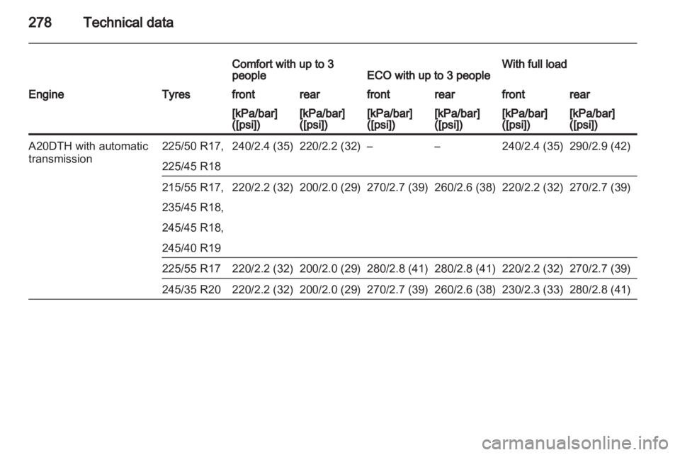 OPEL INSIGNIA 2013 Owners Manual OPEL INSIGNIA 2013 Owners Manual