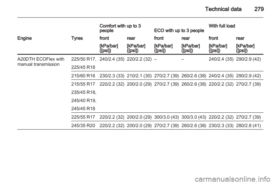 OPEL INSIGNIA 2013 Owners Manual OPEL INSIGNIA 2013 Owners Manual