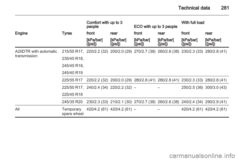 OPEL INSIGNIA 2013 Owners Manual OPEL INSIGNIA 2013 Owners Manual