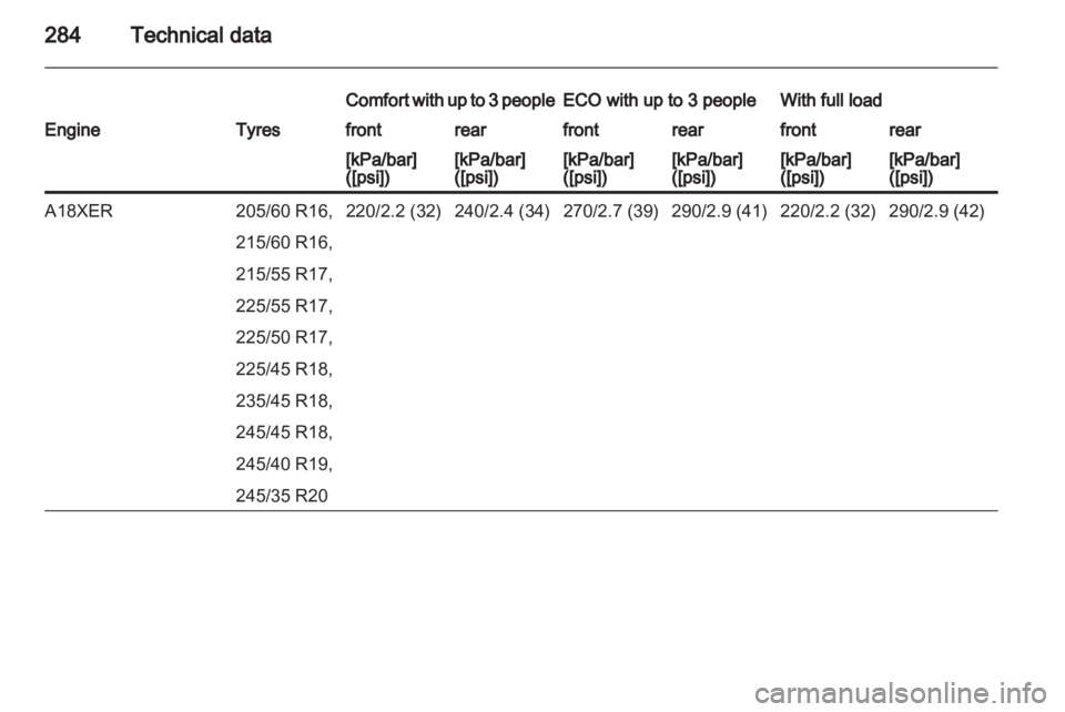 OPEL INSIGNIA 2013 Owners Manual OPEL INSIGNIA 2013 Owners Manual