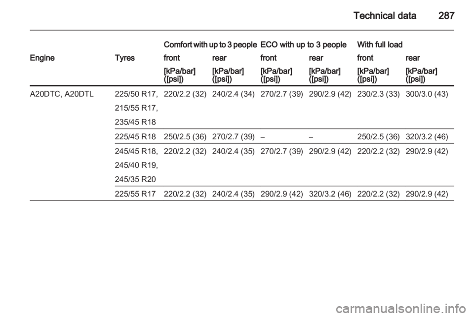 OPEL INSIGNIA 2013 Owners Manual OPEL INSIGNIA 2013 Owners Manual