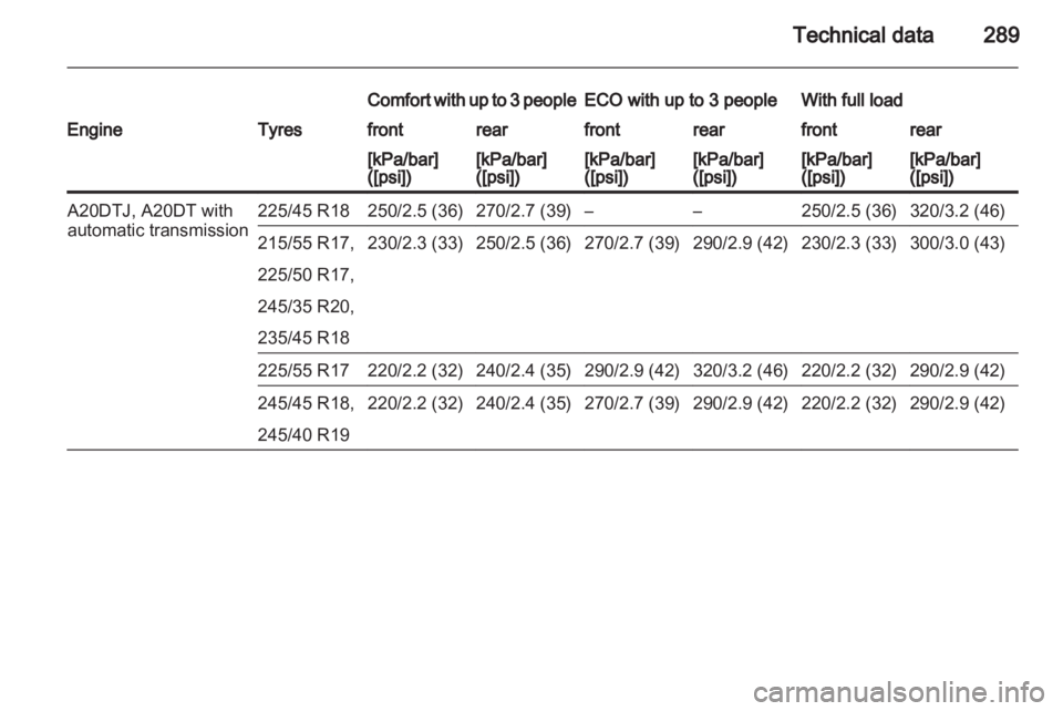 OPEL INSIGNIA 2013 Owners Manual OPEL INSIGNIA 2013 Owners Manual