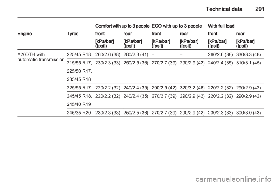 OPEL INSIGNIA 2013 Owners Manual OPEL INSIGNIA 2013 Owners Manual