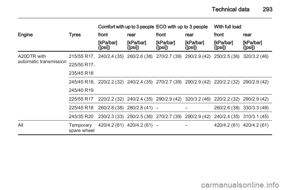 OPEL INSIGNIA 2013 Owners Manual OPEL INSIGNIA 2013 Owners Manual