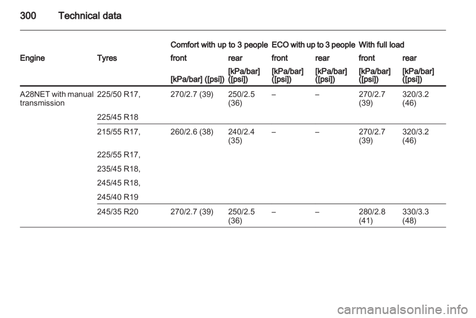 OPEL INSIGNIA 2013 Owners Manual OPEL INSIGNIA 2013 Owners Manual