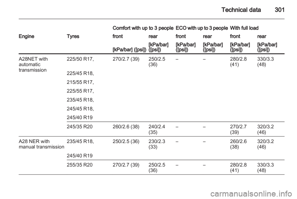 OPEL INSIGNIA 2013 Owners Manual OPEL INSIGNIA 2013 Owners Manual