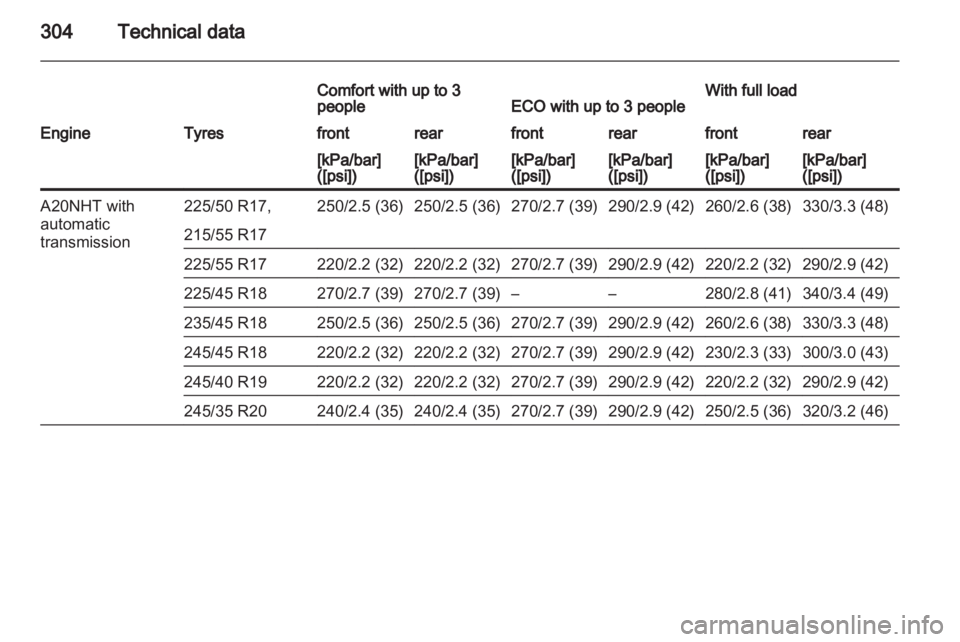OPEL INSIGNIA 2013 Owners Manual OPEL INSIGNIA 2013 Owners Manual