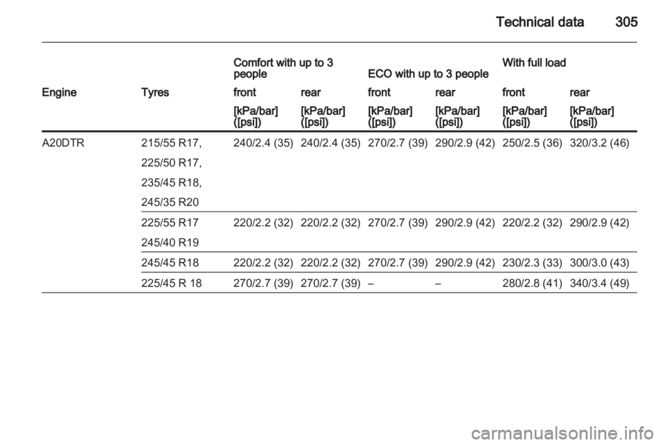 OPEL INSIGNIA 2013 Owners Manual OPEL INSIGNIA 2013 Owners Manual