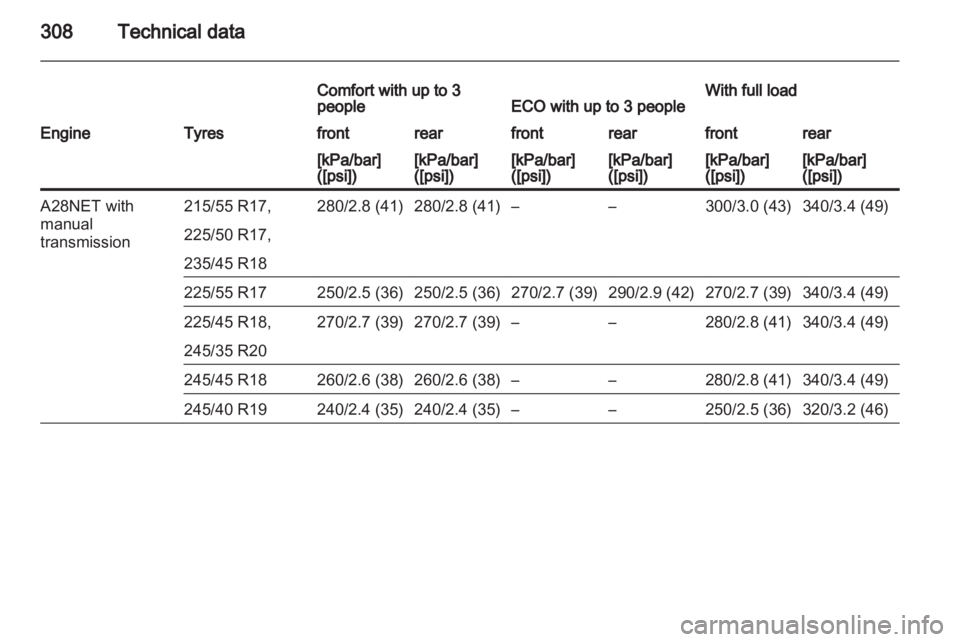 OPEL INSIGNIA 2013 Owners Manual OPEL INSIGNIA 2013 Owners Manual