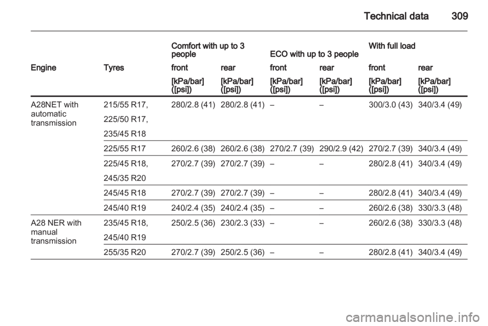 OPEL INSIGNIA 2013 Owners Manual OPEL INSIGNIA 2013 Owners Manual